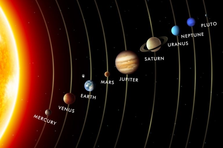 ホロスコープ知識 天体や感受点 ゆらひらり占星術