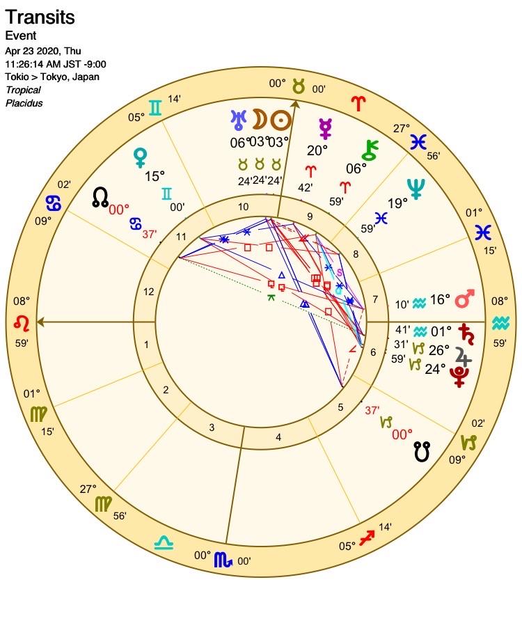 ２０２０年４月２３日牡牛座の新月 ゆらひらり占星術